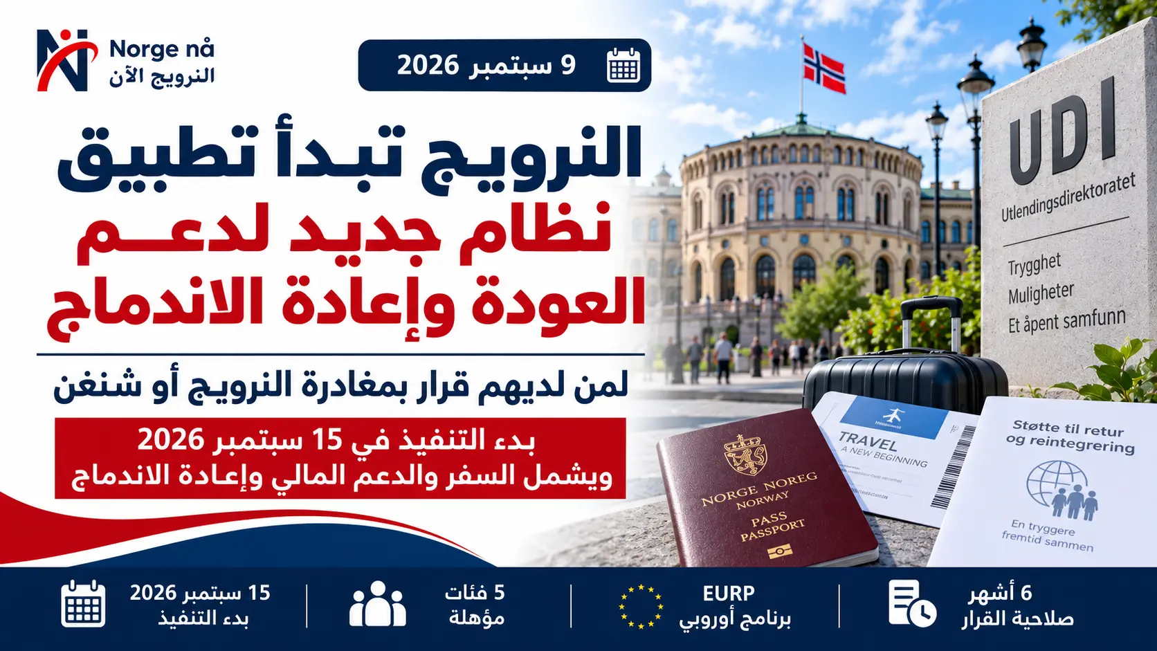Norge innfører ny ordning for støtte til retur og reintegrering fra 15. september